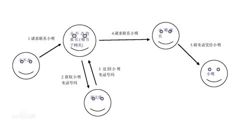 計算機網絡的學習與開發 從理論到實踐的全面指南