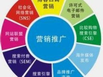 圖 專業(yè)產(chǎn)品營(yíng)銷(xiāo)策劃推廣,用產(chǎn)品抵大部分廣告費(fèi),精投放 武漢網(wǎng)站建設(shè)推廣